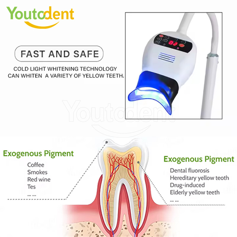 Professionele Tandheelkundige  - Teeth Whitening Device recensie en prijs