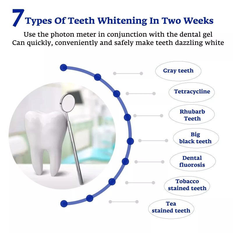 Tanden Whitening Accelerator S - Teeth Whitening Device recensie en prijs
